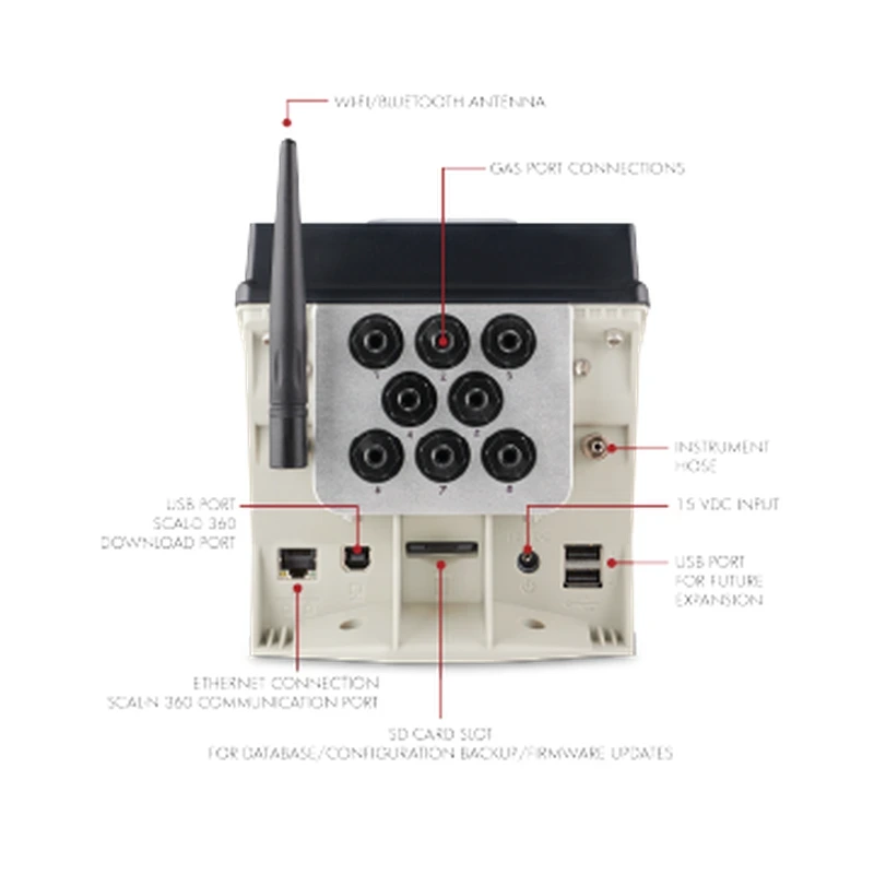 Miniatura 3 de SENSIT® SMART-CAL® 360