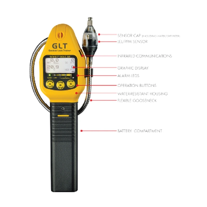 Miniatura 3 de SENSIT® GOLD 2 GLT
