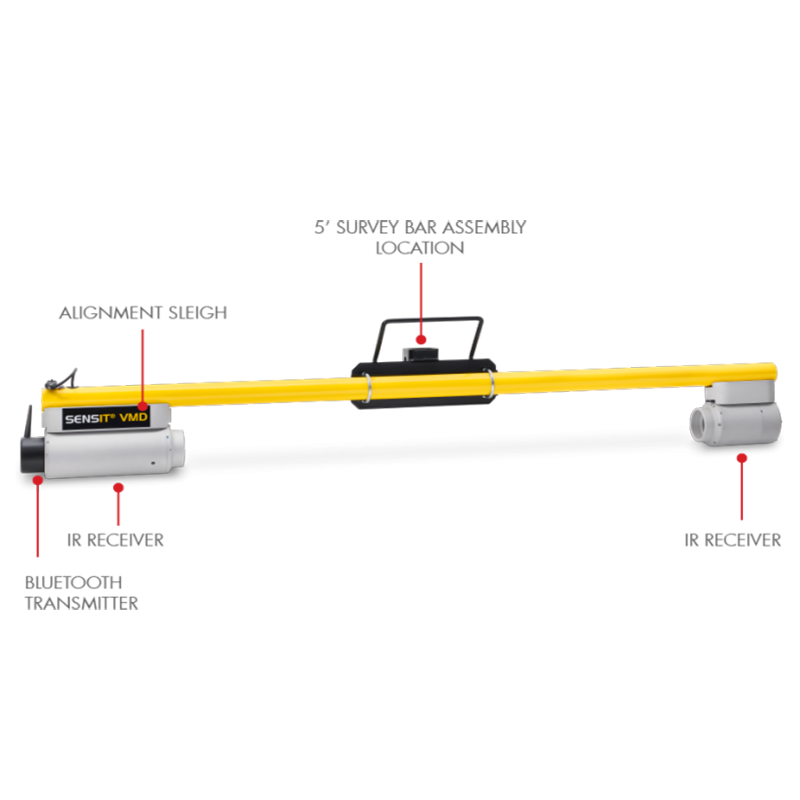 Introdução ao SENSIT® VMD